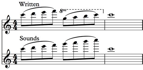 8va music definition and the role of dynamics in musical expression