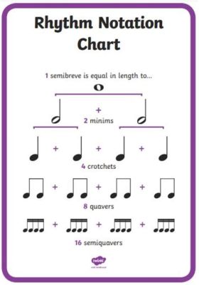 common time music definition and the importance of rhythm in classical compositions