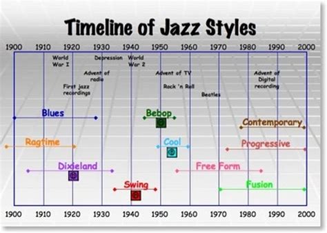 music to listen to when high - exploring the genre of jazz