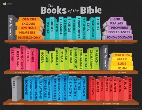 The Bible is a Collection of How Many Books: A Multi-Faceted Exploration