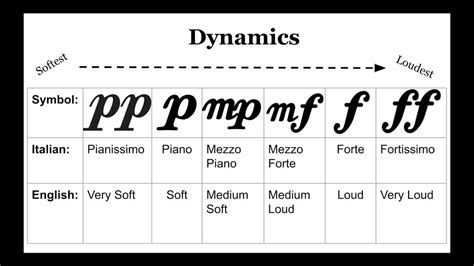 to what do dynamics in music refer? In this context, let's explore the various facets of musical dynamics through the lens of an art critic.