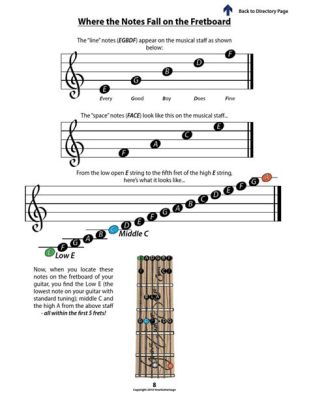 What Does Guitar Sheet Music Look Like and How Does It Feel to Interpret It?