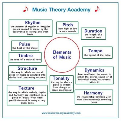 What Is Form in Music: An Explanation with Multiple Perspectives