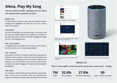 What Music Can Alexa Play and How Does It Interpret Music Preferences?